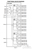 <b class='flag-5'>1.8V</b>,<b class='flag-5'>12-lvds</b>/<b class='flag-5'>24-cmos</b><b class='flag-5'>輸出</b><b class='flag-5'>低功耗時(shí)鐘</b><b class='flag-5'>扇出</b><b class='flag-5'>緩沖器</b><b class='flag-5'>adclk854</b>數(shù)據(jù)表