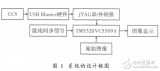 基于DSP的混沌<b class='flag-5'>數(shù)字圖像</b>加密與硬件<b class='flag-5'>實(shí)現(xiàn)</b>