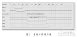 基于DSP的FPGA<b class='flag-5'>配置</b><b class='flag-5'>方法</b>研究与实现