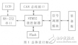 STM32单片机的<b class='flag-5'>火控系统</b>信号采集测试剖析