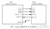 基于大<b class='flag-5'>容量</b>无线传输技术中<b class='flag-5'>高性能</b>DSP的启动方法