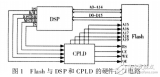 <b class='flag-5'>TMS320VC5416DSP</b>并行自举<b class='flag-5'>方案</b>的设计与<b class='flag-5'>实现</b>