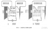 LCD原理与基于<b class='flag-5'>嵌入式</b>的LCD<b class='flag-5'>驱动</b>的设计与<b class='flag-5'>实现</b>