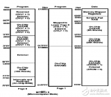 TMS320C54x系列DSP存储<b class='flag-5'>空间</b>的<b class='flag-5'>配置</b>