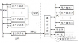 <b class='flag-5'>I2C</b>总线的构成及其在<b class='flag-5'>多</b>机<b class='flag-5'>通信</b>中的应用