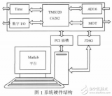 基于Matlab和<b class='flag-5'>VC</b>混合编程的DSP<b class='flag-5'>数据采集</b><b class='flag-5'>系统</b>