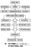 詳解<b class='flag-5'>片</b><b class='flag-5'>上</b><b class='flag-5'>系統(tǒng)</b>的設(shè)計(jì)流程和<b class='flag-5'>集成</b>開發(fā)環(huán)境