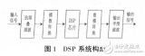 DSP技术<b class='flag-5'>及其</b>在煤矿<b class='flag-5'>电机</b><b class='flag-5'>控制</b>与保护中的应用