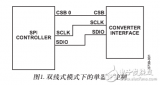 <b class='flag-5'>高速</b><b class='flag-5'>SPI</b>和SCI接口