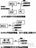 淺析單板計(jì)算機(jī)應(yīng)用中起到<b class='flag-5'>系統(tǒng)控制器</b>作用的<b class='flag-5'>實(shí)現(xiàn)</b>方法