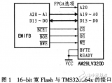 简要<b class='flag-5'>介绍</b><b class='flag-5'>TMS320C64x</b>系列数字信号处理器flash加载的基本原理