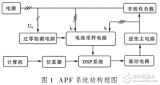 DSP<b class='flag-5'>在有源</b><b class='flag-5'>电力</b><b class='flag-5'>滤波器</b><b class='flag-5'>中</b>的应用