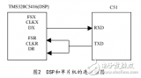 DSP與<b class='flag-5'>單片機</b><b class='flag-5'>串口</b>通信的設(shè)計與<b class='flag-5'>實現(xiàn)</b>