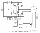 DSP在<b class='flag-5'>無(wú)</b><b class='flag-5'>刷</b><b class='flag-5'>直流電機(jī)</b><b class='flag-5'>控制系統(tǒng)</b><b class='flag-5'>仿真</b>中的應(yīng)用