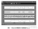 DSTFT的FSK通信系统<b class='flag-5'>建模仿真</b>及DSP代码生成