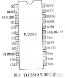 <b class='flag-5'>TLC5510</b><b class='flag-5'>数据</b>采集<b class='flag-5'>系统</b>设计方案分析