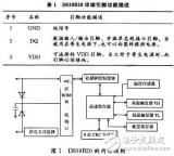 <b class='flag-5'>数字</b><b class='flag-5'>温度</b><b class='flag-5'>传感器</b><b class='flag-5'>软硬件</b>设计实现