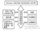 <b class='flag-5'>POS</b><b class='flag-5'>机</b>的工作原理与基于Cortex M3芯片的<b class='flag-5'>嵌入式</b><b class='flag-5'>POS</b><b class='flag-5'>机</b><b class='flag-5'>系统</b>设计