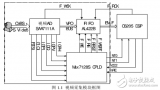 基于<b class='flag-5'>CPLD</b>控制的通用視頻<b class='flag-5'>采集</b>模塊詳述