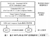 基于MATLAB平台的DSP嵌入式<b class='flag-5'>应用程序设计</b>的研究