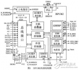 AVR單片機(jī)的ISP1362<b class='flag-5'>OTG</b>設(shè)計(jì)方案分析