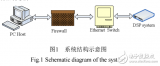 基于<b>以太网</b>的DSP系统程序远程更新的<b>研究</b>与实现