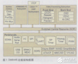 達(dá)芬奇數(shù)字媒體片上系統(tǒng)的架構(gòu)和<b class='flag-5'>Linux</b><b class='flag-5'>啟動(dòng)過程</b>