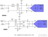 <b class='flag-5'>ADC</b>轉換<b class='flag-5'>器</b>的<b class='flag-5'>變壓器</b><b class='flag-5'>耦合</b>型<b class='flag-5'>前端</b>設計