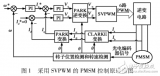 基于TMS320C28346的高性能<b class='flag-5'>永磁</b><b class='flag-5'>同步电机</b><b class='flag-5'>调速</b>系统设计