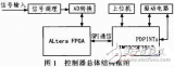 磁铁电源<b class='flag-5'>控制器</b>的<b class='flag-5'>设计方案</b>分析