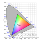 RGB混光的基本原理与RGB<b class='flag-5'>汽车</b><b class='flag-5'>氛围</b>灯的应用研究
