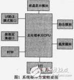 Zigbee的汽車(chē)無(wú)線<b class='flag-5'>黑匣子</b>實(shí)現(xiàn)探究