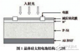 太阳能<b class='flag-5'>电池</b>工艺流程及其抛光<b class='flag-5'>技术</b>的研究
