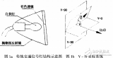 传统<b>交通信号灯</b>与LED<b>交通信号灯</b>的光学设计方法