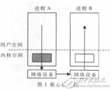 MPI<b class='flag-5'>集群</b><b class='flag-5'>通信</b>机制的设计方案<b class='flag-5'>解析</b>