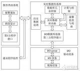 <b class='flag-5'>組態(tài)</b><b class='flag-5'>軟件</b><b class='flag-5'>系統(tǒng)</b>構(gòu)成