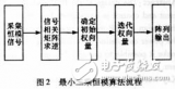 基于DSP的卫星测控多<b>波束</b>解析