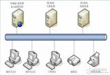 基于SCADA<b>系统</b>在燃气<b>数据采集</b>与监控设计