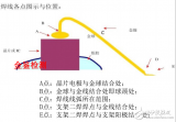 LED<b class='flag-5'>引線鍵合</b>的檢測(cè)內(nèi)容與工藝評(píng)價(jià)