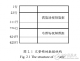 基于双DSP的全方位<b class='flag-5'>视觉</b><b class='flag-5'>图像</b><b class='flag-5'>处理系统</b>硬件设计与研究