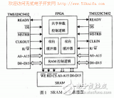 DSP<b class='flag-5'>存儲器</b>共享與快速<b class='flag-5'>訪問</b>技術(shù)