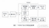 基于DSP<b class='flag-5'>技术</b>的<b class='flag-5'>图像</b><b class='flag-5'>采集</b><b class='flag-5'>系统</b>研究设计