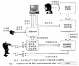 基于SSVEP方式的<b class='flag-5'>仿</b><b class='flag-5'>人機(jī)器人</b><b class='flag-5'>控制系統(tǒng)</b>的設(shè)計(jì)