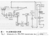 <b class='flag-5'>THz</b>辐射与<b class='flag-5'>THz</b><b class='flag-5'>成像</b>技术的研究