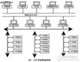 <b>DCS</b>与其他控制<b>系统</b>比较