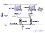 <b>DCS</b>与PLC之间的联系