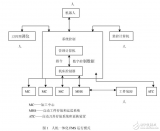 <b>自动化</b>制造系统的介绍及其人机<b>一体化</b>的设计详解