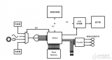 使用泰克<b class='flag-5'>混合</b><b class='flag-5'>信号</b><b class='flag-5'>示波器</b>调试<b class='flag-5'>混合</b><b class='flag-5'>信号</b>嵌入式设计应用指南