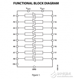 低電壓<b class='flag-5'>1.15V</b><b class='flag-5'>至</b><b class='flag-5'>5.5V</b>,<b class='flag-5'>8</b><b class='flag-5'>通道</b><b class='flag-5'>雙向</b><b class='flag-5'>邏輯</b><b class='flag-5'>電平</b><b class='flag-5'>轉換器</b><b class='flag-5'>ADG3300</b>數據表