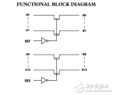 <b class='flag-5'>2.5V</b>/<b class='flag-5'>3.3V</b>，<b class='flag-5'>16</b><b class='flag-5'>位</b><b class='flag-5'>2</b><b class='flag-5'>端口</b><b class='flag-5'>電平</b><b class='flag-5'>轉換器</b><b class='flag-5'>總線</b><b class='flag-5'>開關</b><b class='flag-5'>ADG3247</b>數據表